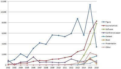 Zenodo in the Spotlight of Traditional and New Metrics